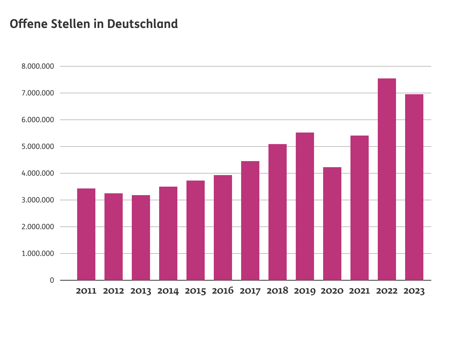 Infografik